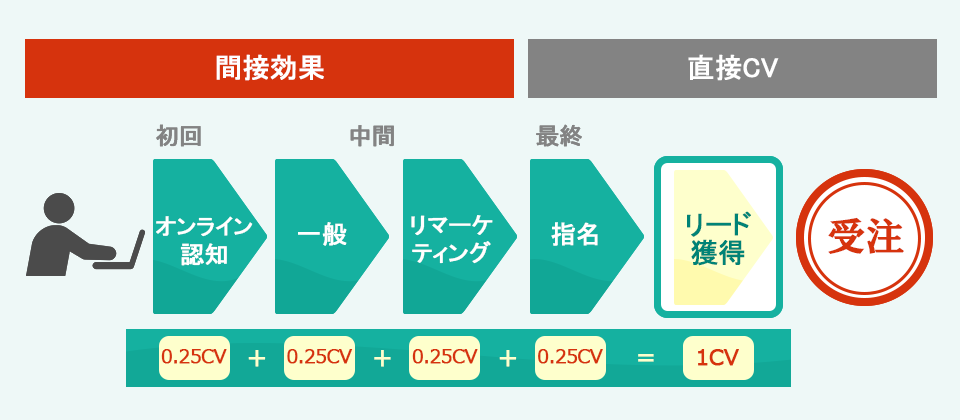 図2後半