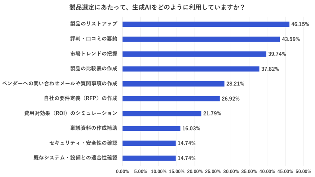 画像1生成AIの利用用途-1
