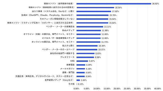 画像2_認知のきっかけ情報収集源-1