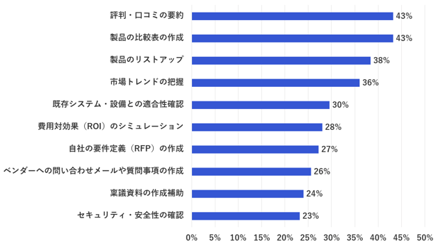 画像5_認知のきっかけフェーズにおける生成AIの活用方法-1