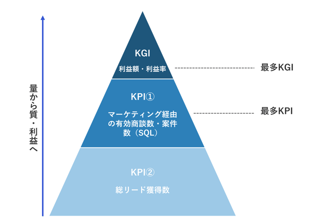 画像6_KPIとKGI-1