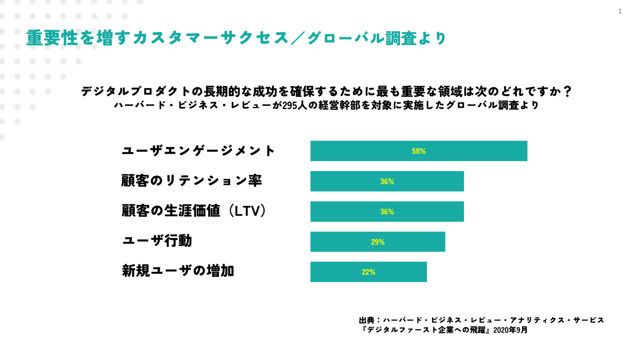 commmune-customersuccess-seminarreport_1-1