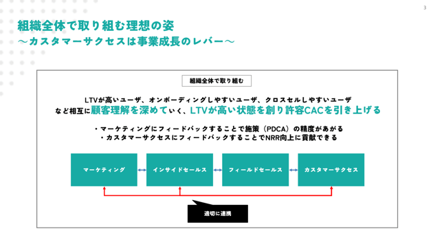 commmune-customersuccess-seminarreport_3-1