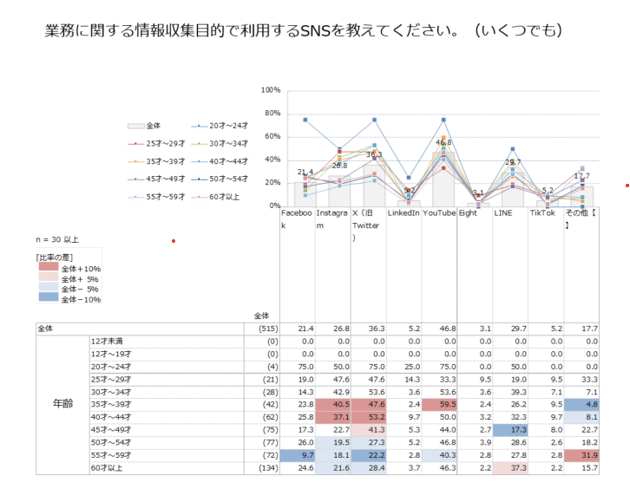 BtoB_douga_survey2024