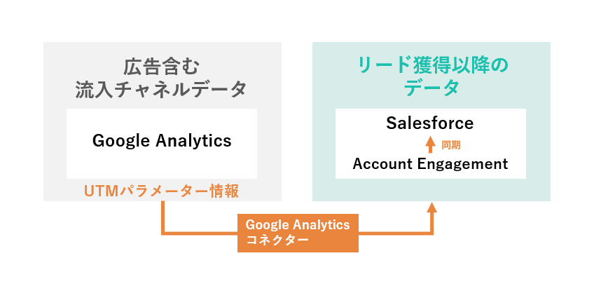 accountengagement_googleanalytics-1