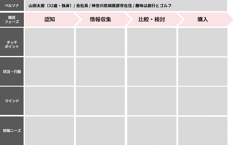 customer-journey-map1