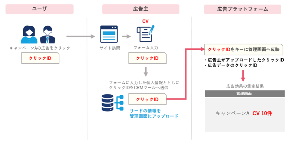 offlineconversion2
