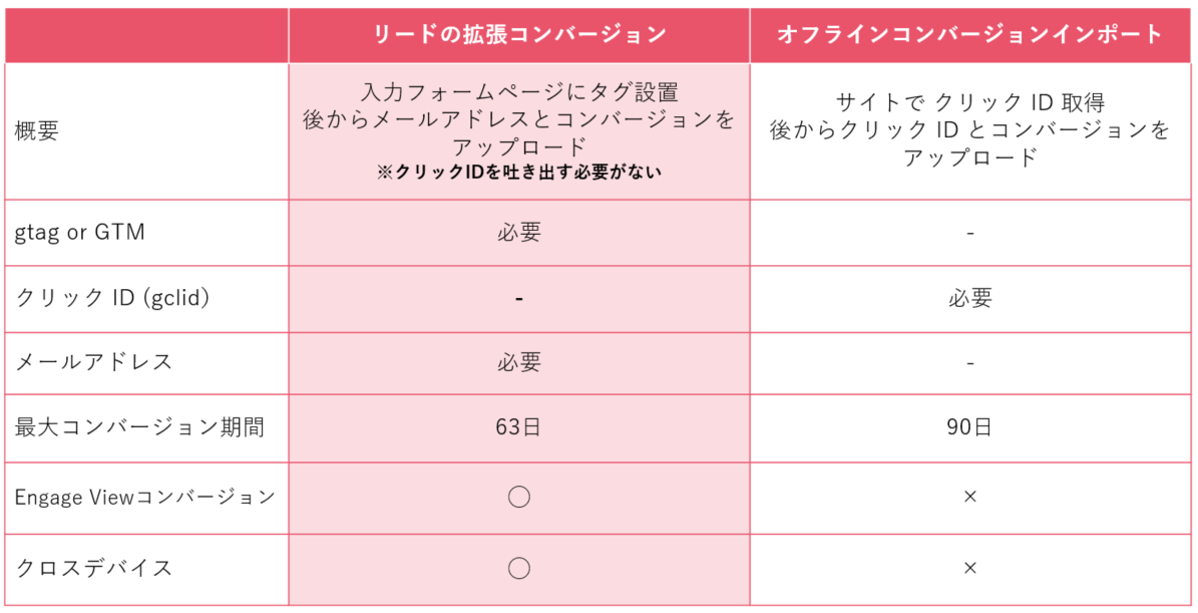 offlineconversion4