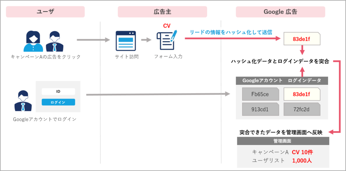 offlineconversion5png