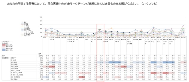 ownedmedia_data