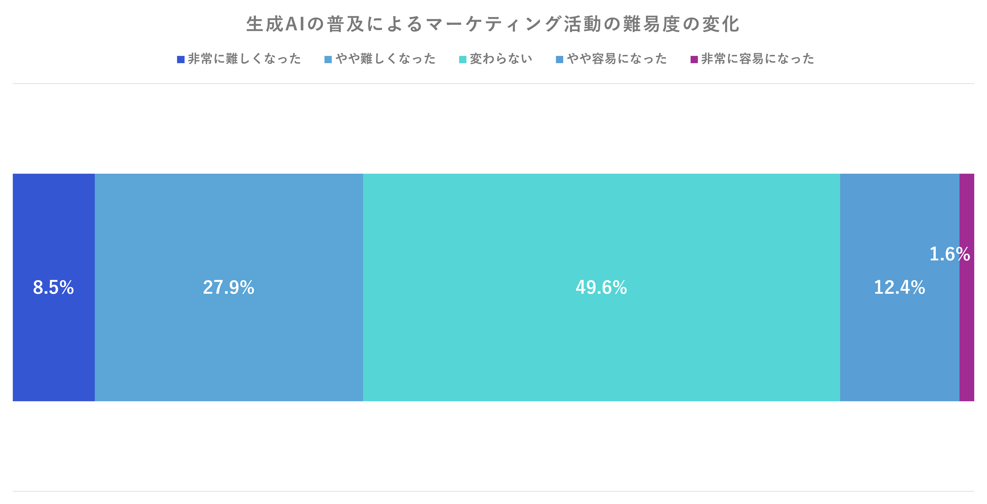 製造業のAI検索対策（LLMO）とは？ 顧客の生成AI利用を調査データで解説
