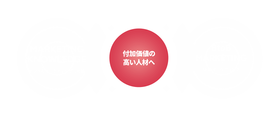 付加価値の高い人材へ