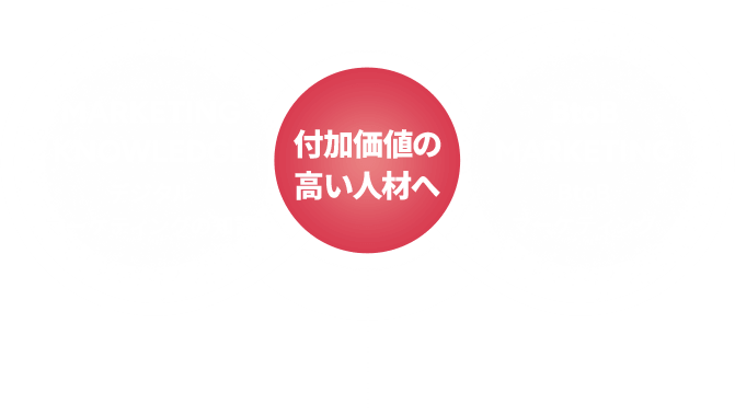付加価値の高い人材へ