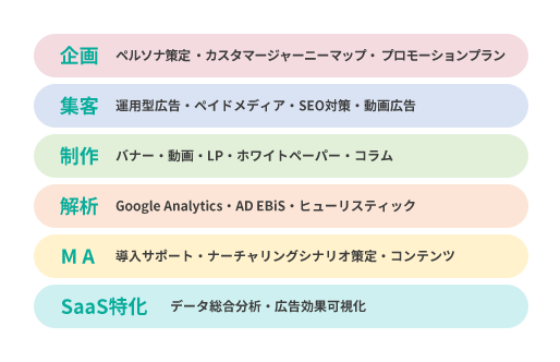 企画立案から運用制作まで一気通貫でサポート可能