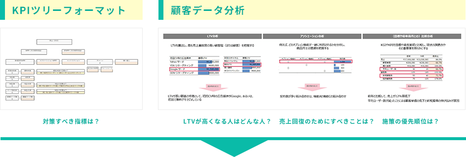 KPI・顧客分析を活かした上流設計・企画立案