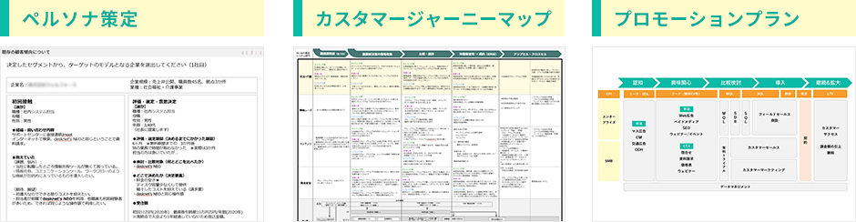 KPI・顧客分析を活かした上流設計・企画立案